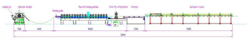 Roofing sheet roll forming machine layout